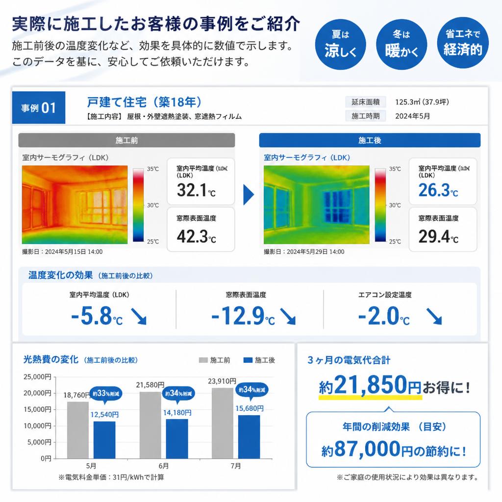 施工事例 - 実際の効果を目で見る